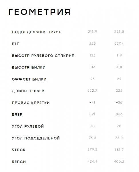 ?ело?ипед Format 3213 2022. ?агазин Desporte.ru