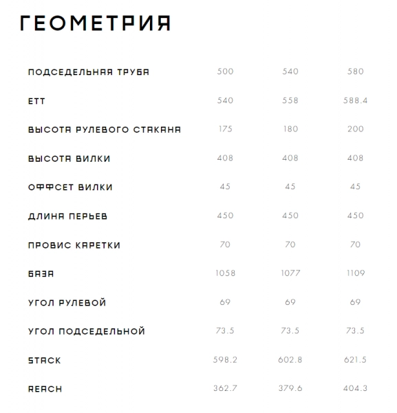 ?ело?ипед Format 5223 2023. ?агазин Desporte.ru
