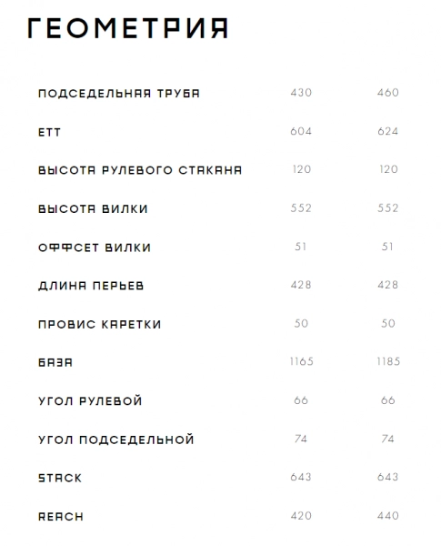 ?ело?ипед Format 1311 PLUS 2023. ?агазин Desporte.ru