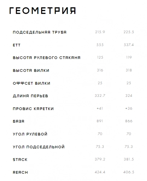 ?ело?ипед Format 3215 2023. ?агазин Desporte.ru