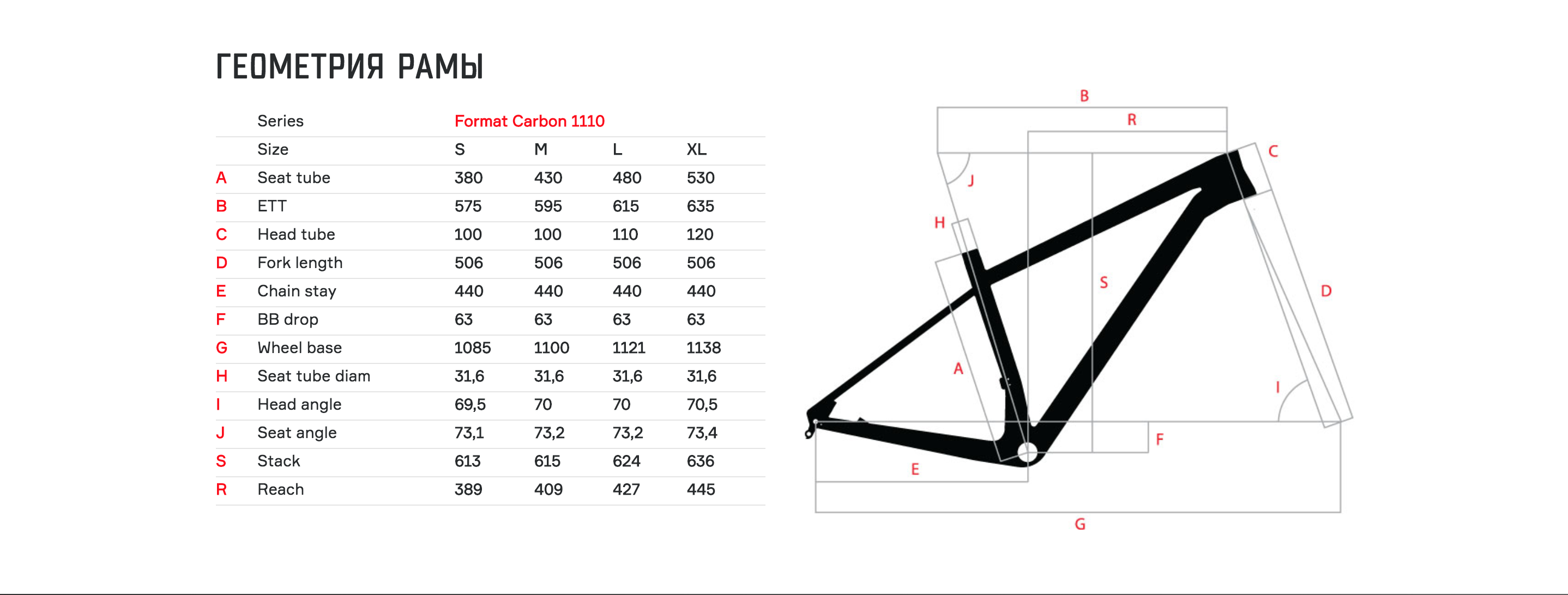 Материал рамы велосипеда. Gt Avalanche 26 ростовка рамы. Размер рамы Norco 15”. Размер рамы Norco 54. Велосипед Cannondale ростовка рама 19.